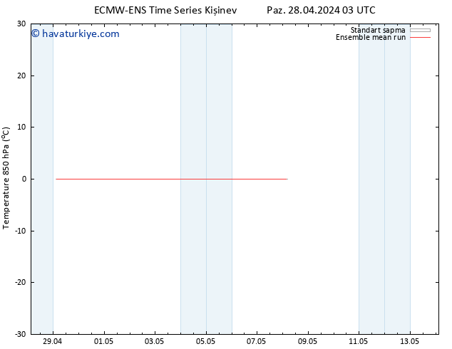 850 hPa Sıc. ECMWFTS Pzt 29.04.2024 03 UTC