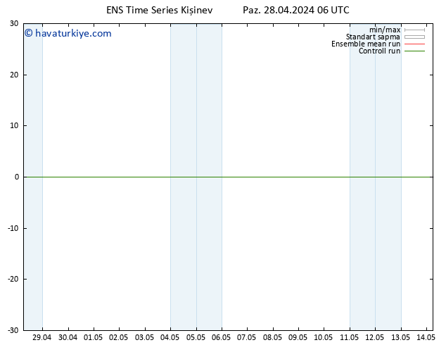 500 hPa Yüksekliği GEFS TS Paz 28.04.2024 12 UTC