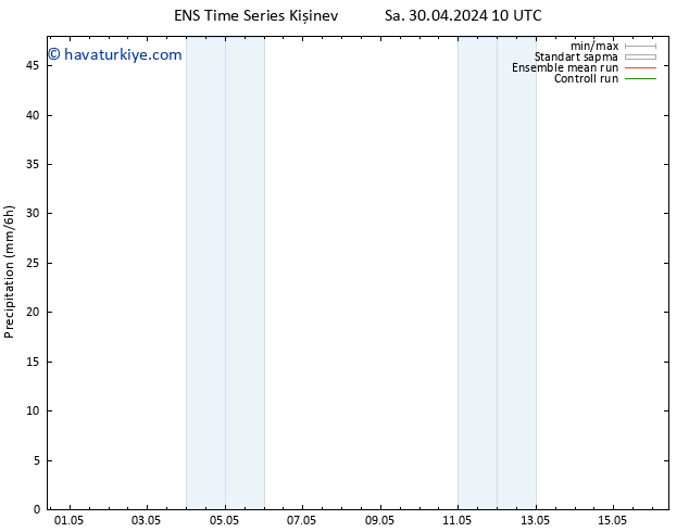 Yağış GEFS TS Sa 30.04.2024 22 UTC