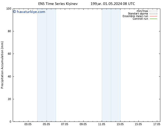 Toplam Yağış GEFS TS Cu 17.05.2024 08 UTC