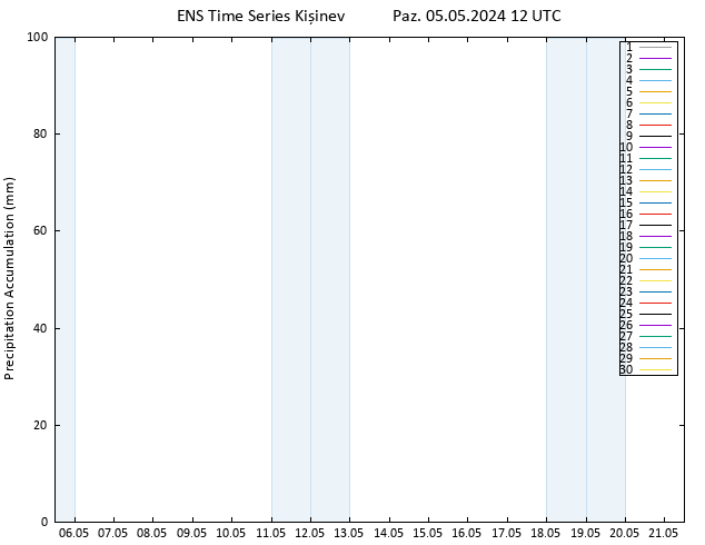 Toplam Yağış GEFS TS Paz 05.05.2024 18 UTC