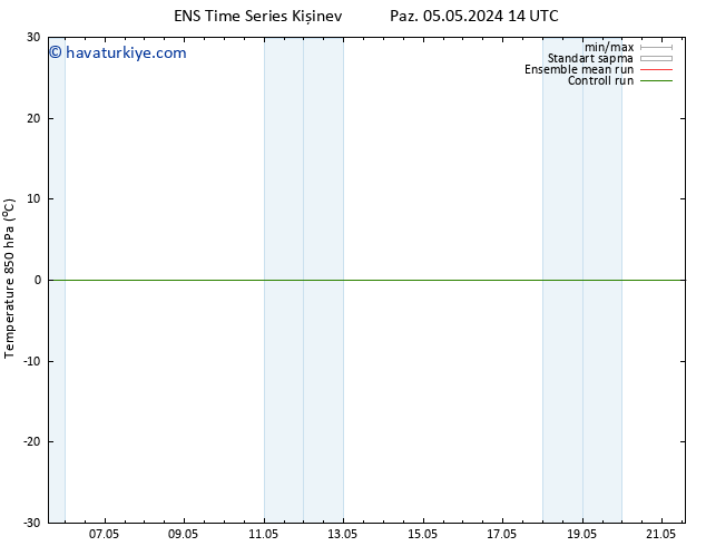 850 hPa Sıc. GEFS TS Paz 05.05.2024 14 UTC