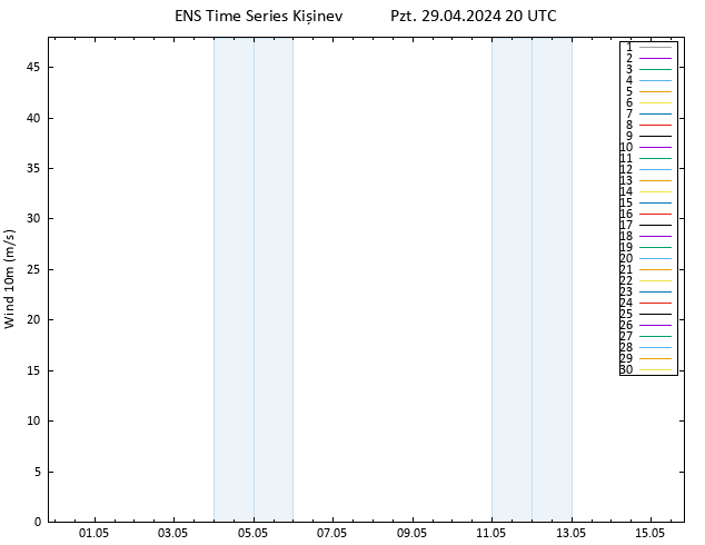 Rüzgar 10 m GEFS TS Pzt 29.04.2024 20 UTC