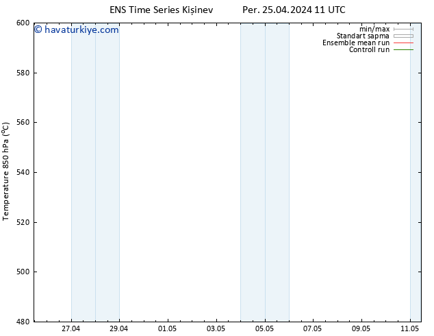 500 hPa Yüksekliği GEFS TS Per 25.04.2024 17 UTC