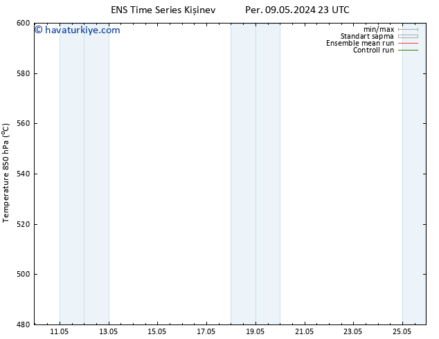 500 hPa Yüksekliği GEFS TS Sa 14.05.2024 23 UTC