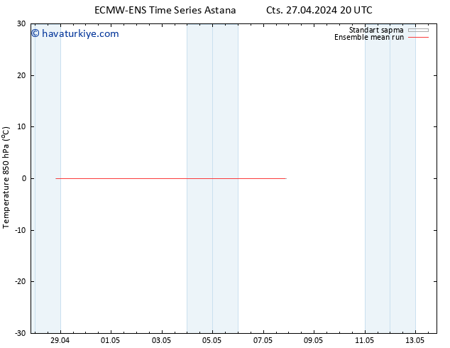 850 hPa Sıc. ECMWFTS Paz 05.05.2024 20 UTC