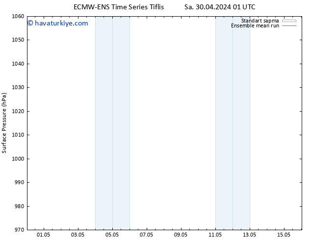 Yer basıncı ECMWFTS Çar 08.05.2024 01 UTC