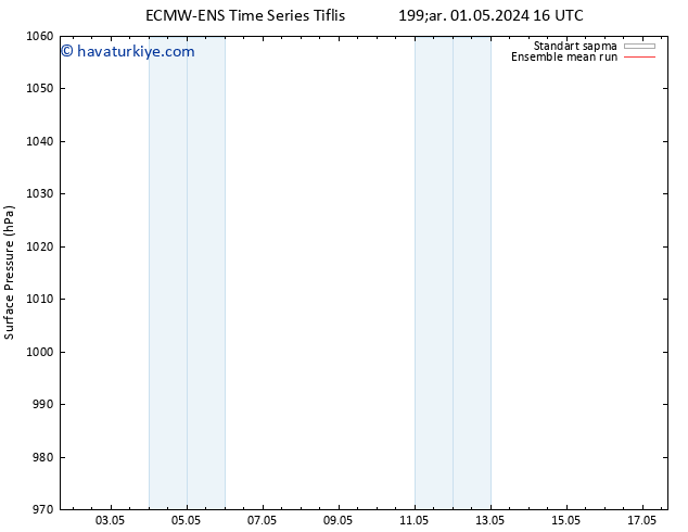 Yer basıncı ECMWFTS Per 02.05.2024 16 UTC