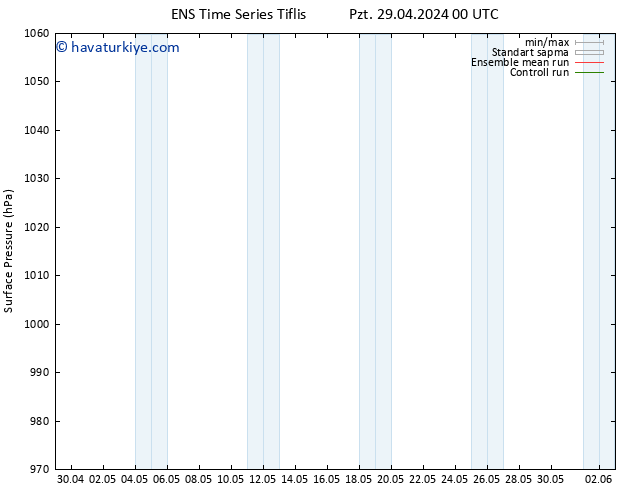 Yer basıncı GEFS TS Cu 03.05.2024 00 UTC