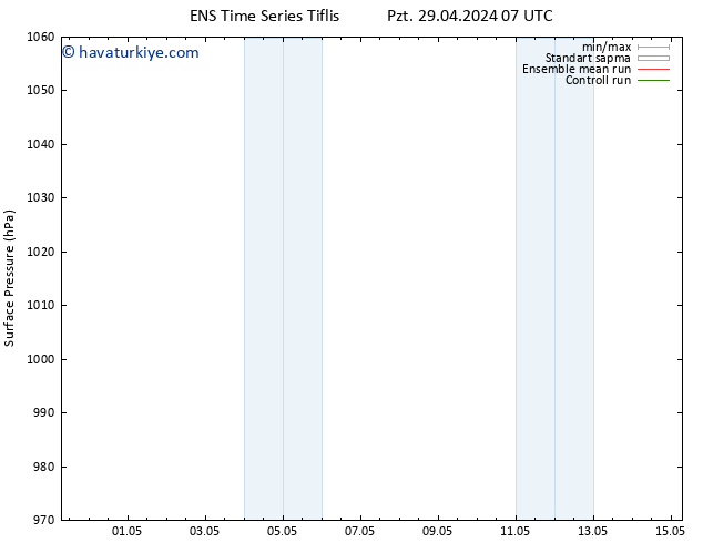 Yer basıncı GEFS TS Paz 05.05.2024 07 UTC