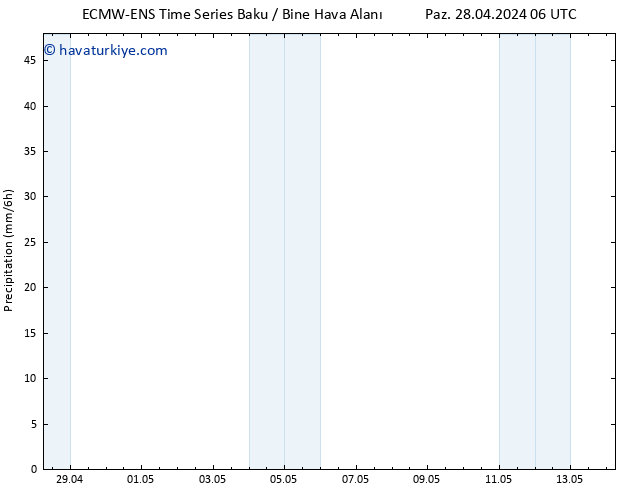 Yağış ALL TS Pzt 29.04.2024 06 UTC