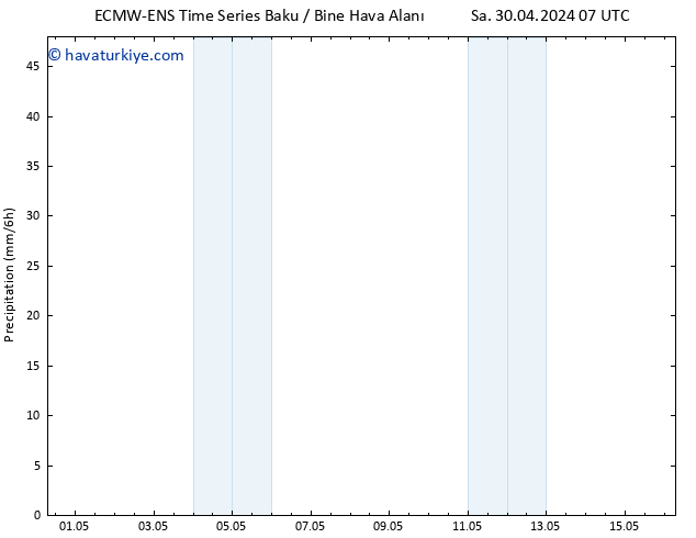 Yağış ALL TS Pzt 06.05.2024 19 UTC