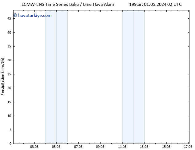 Yağış ALL TS Çar 01.05.2024 08 UTC