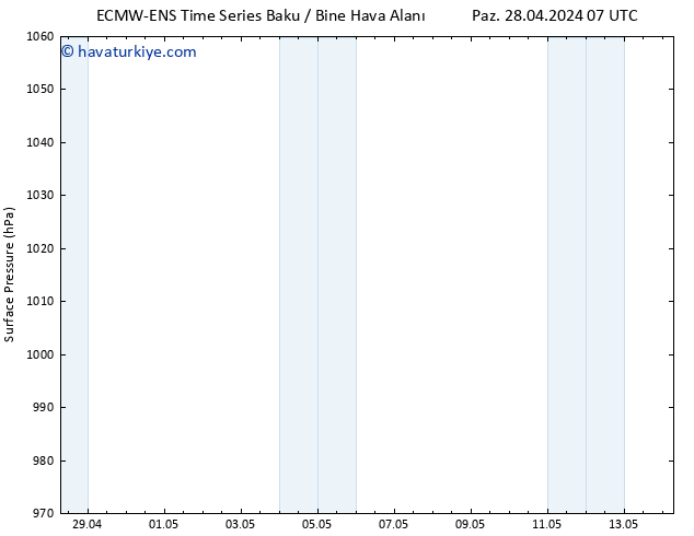 Yer basıncı ALL TS Pzt 06.05.2024 19 UTC