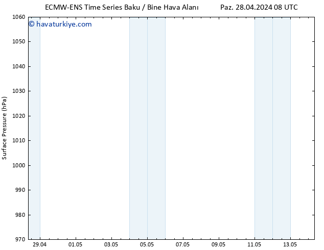 Yer basıncı ALL TS Paz 28.04.2024 14 UTC