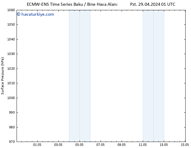 Yer basıncı ALL TS Cu 03.05.2024 13 UTC