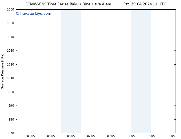 Yer basıncı ALL TS Sa 07.05.2024 23 UTC