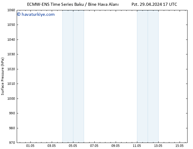 Yer basıncı ALL TS Pzt 06.05.2024 17 UTC