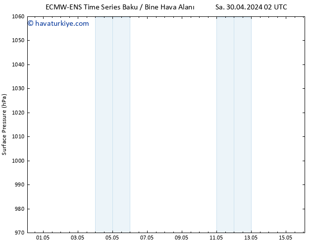 Yer basıncı ALL TS Çar 08.05.2024 02 UTC