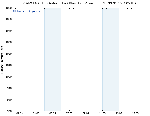 Yer basıncı ALL TS Paz 12.05.2024 05 UTC