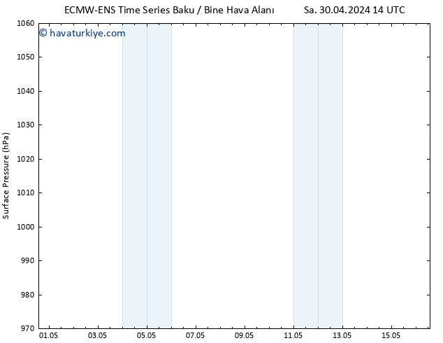 Yer basıncı ALL TS Sa 07.05.2024 02 UTC