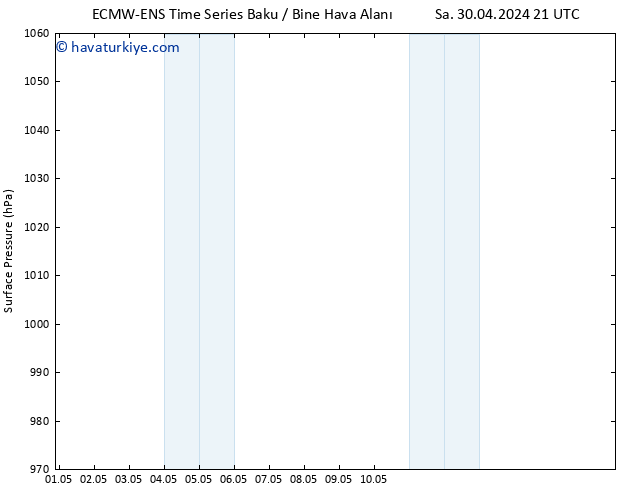 Yer basıncı ALL TS Çar 08.05.2024 09 UTC