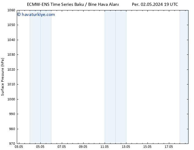 Yer basıncı ALL TS Çar 08.05.2024 13 UTC