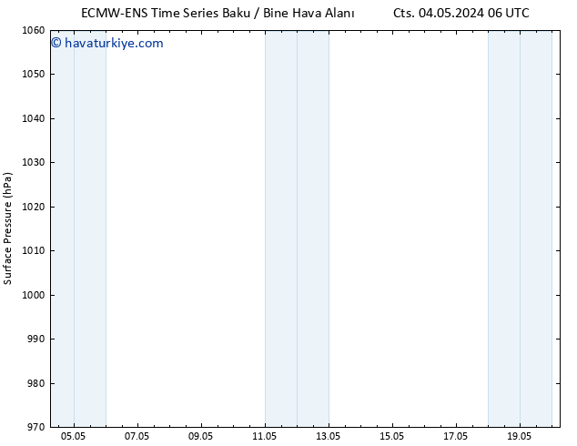 Yer basıncı ALL TS Çar 08.05.2024 18 UTC