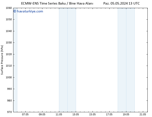 Yer basıncı ALL TS Çar 08.05.2024 07 UTC