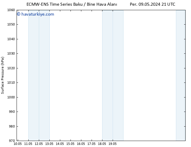 Yer basıncı ALL TS Per 23.05.2024 09 UTC