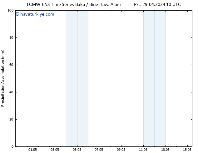 Toplam Yağış ALL TS Per 02.05.2024 04 UTC