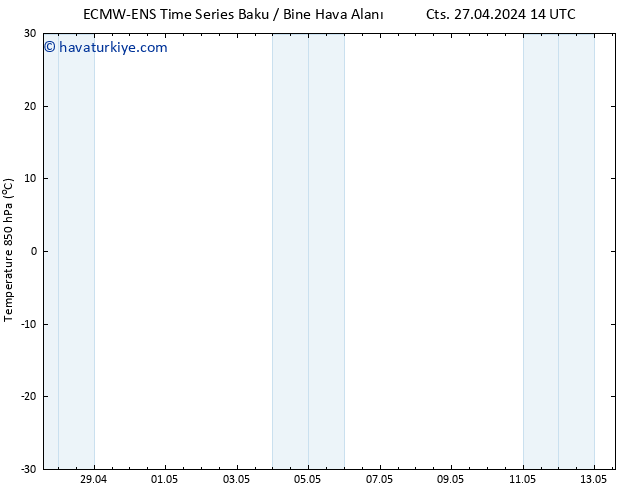 850 hPa Sıc. ALL TS Pzt 29.04.2024 08 UTC