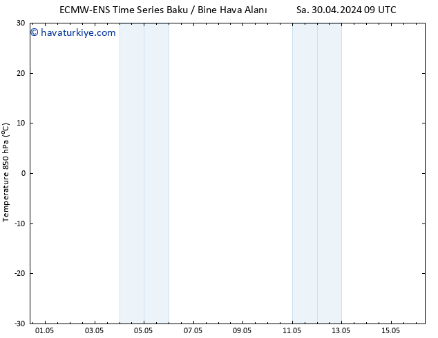 850 hPa Sıc. ALL TS Cu 03.05.2024 03 UTC