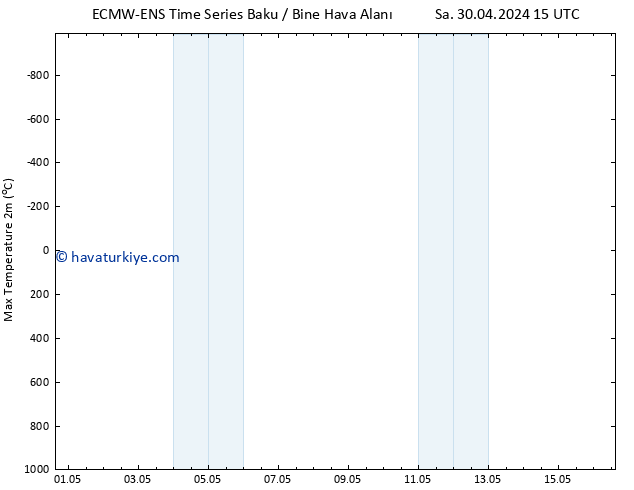 Maksimum Değer (2m) ALL TS Çar 08.05.2024 03 UTC