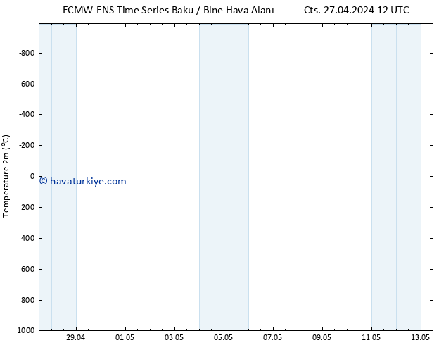 Sıcaklık Haritası (2m) ALL TS Pzt 29.04.2024 18 UTC