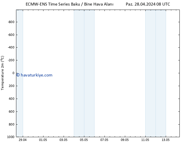 Sıcaklık Haritası (2m) ALL TS Per 02.05.2024 02 UTC