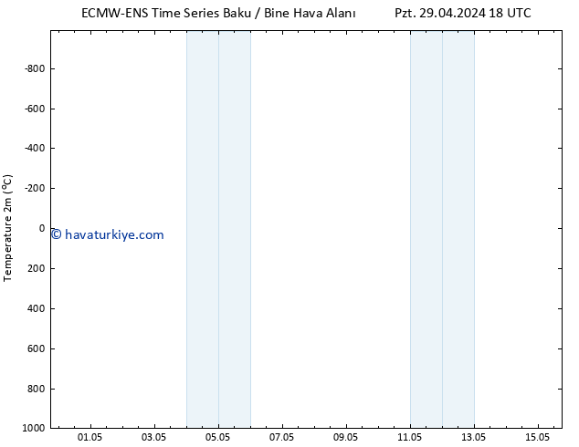 Sıcaklık Haritası (2m) ALL TS Per 09.05.2024 18 UTC