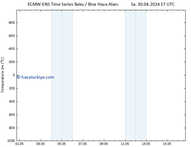 Sıcaklık Haritası (2m) ALL TS Sa 30.04.2024 17 UTC