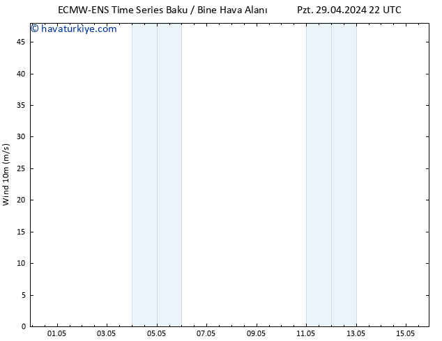 Rüzgar 10 m ALL TS Per 02.05.2024 10 UTC