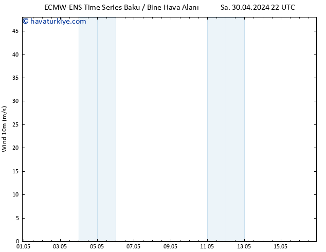 Rüzgar 10 m ALL TS Çar 08.05.2024 16 UTC