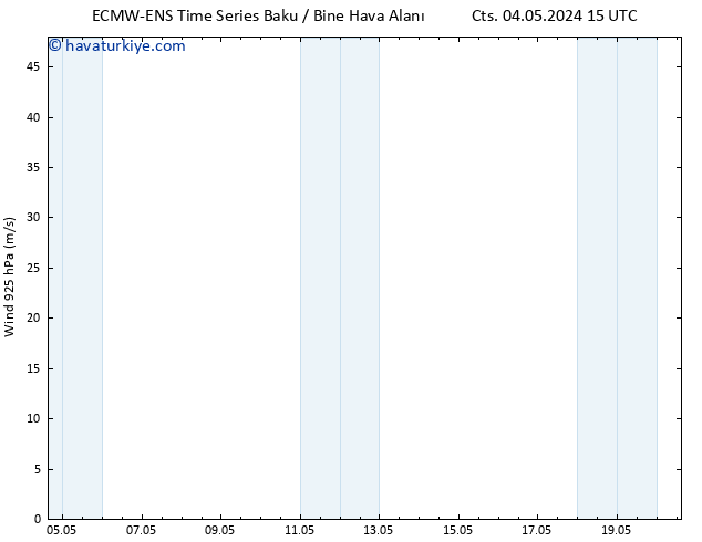 Rüzgar 925 hPa ALL TS Cts 04.05.2024 21 UTC