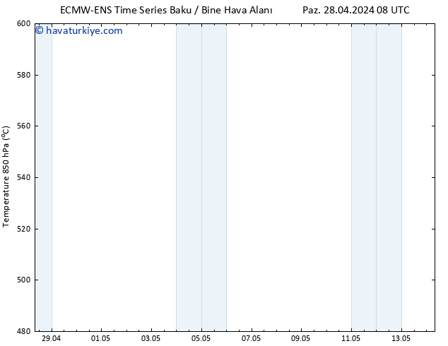 500 hPa Yüksekliği ALL TS Çar 08.05.2024 08 UTC
