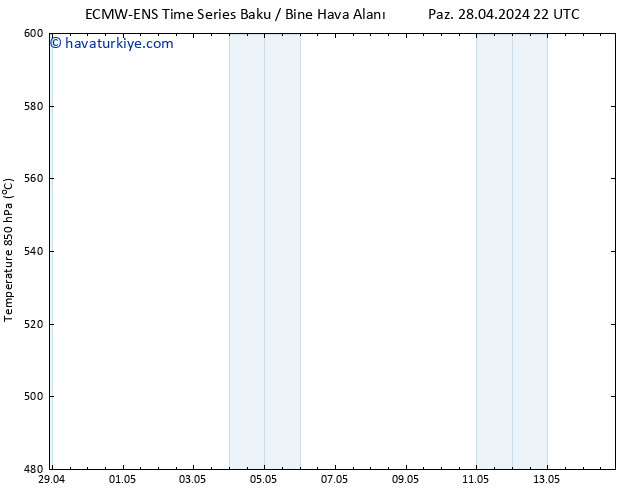 500 hPa Yüksekliği ALL TS Pzt 06.05.2024 22 UTC