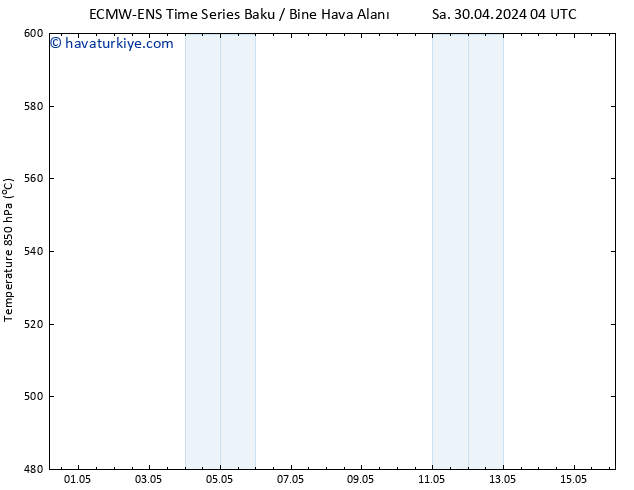 500 hPa Yüksekliği ALL TS Cu 10.05.2024 16 UTC