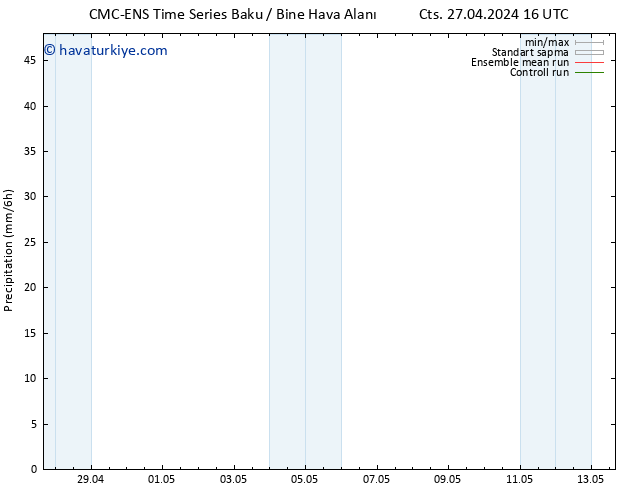 Yağış CMC TS Per 02.05.2024 04 UTC