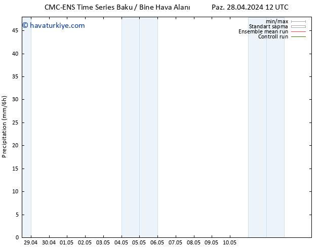 Yağış CMC TS Pzt 06.05.2024 12 UTC