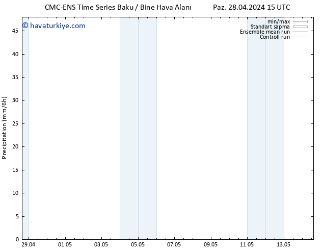 Yağış CMC TS Paz 28.04.2024 21 UTC