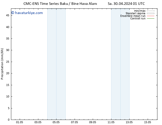 Yağış CMC TS Pzt 06.05.2024 13 UTC