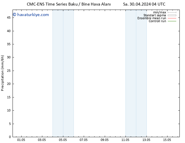 Yağış CMC TS Paz 12.05.2024 10 UTC