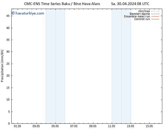 Yağış CMC TS Cu 03.05.2024 08 UTC